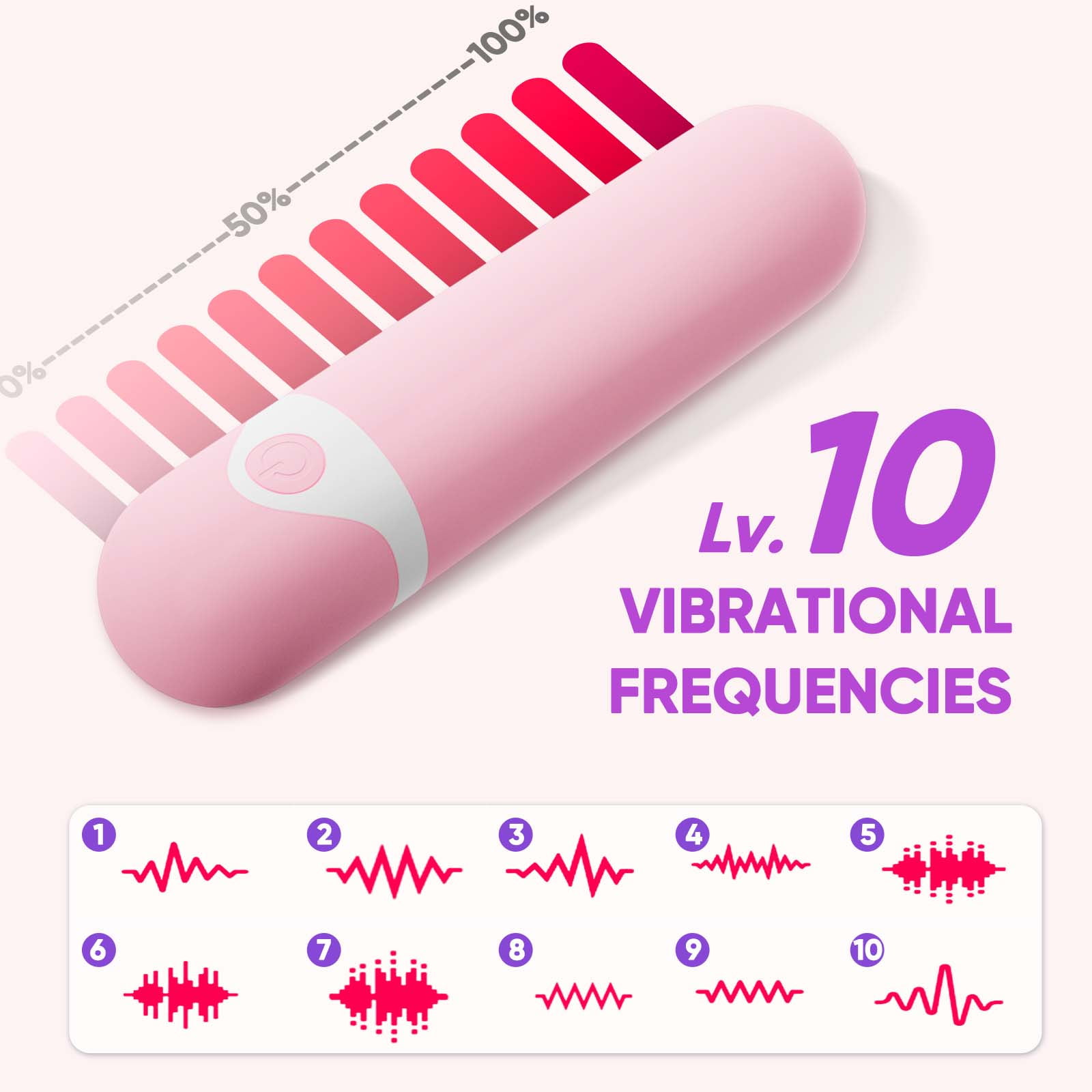 Mini Vibrator Sex Toys, Waterproof Adult Sex Toy, G Spot Vibrator Adult Toys, Bullet Vibrator Rose Toy with 10 Vibration for Women